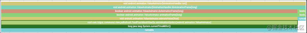 西瓜卡顿 & ANR 优化治理及监控体系建设